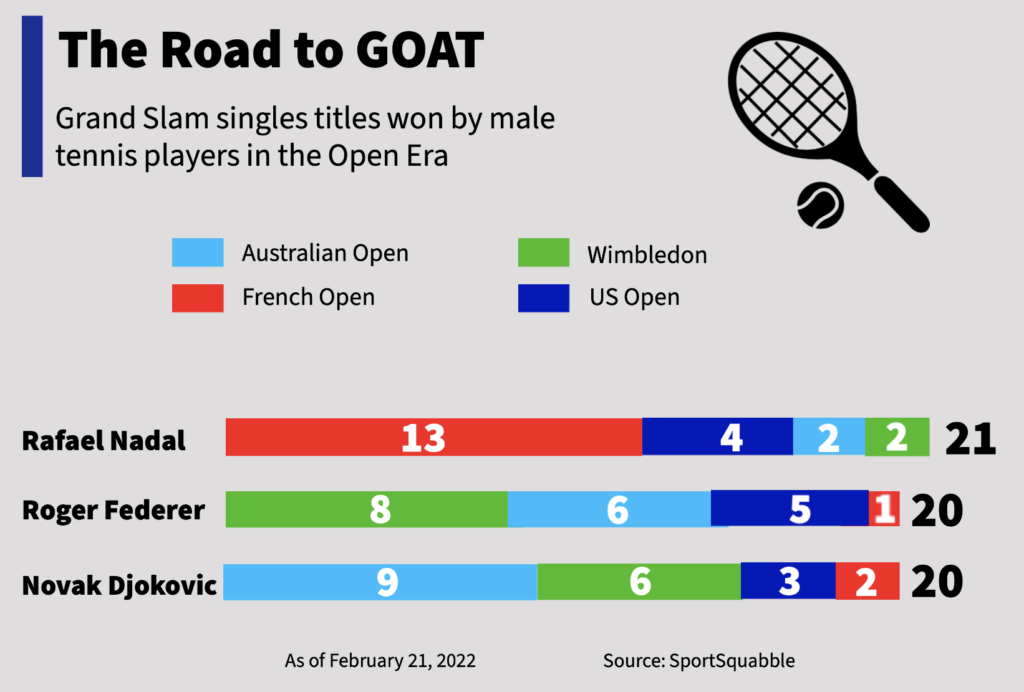 The Greatest Of All-Time (GOAT): How Do You Decide? | Sport Squabble