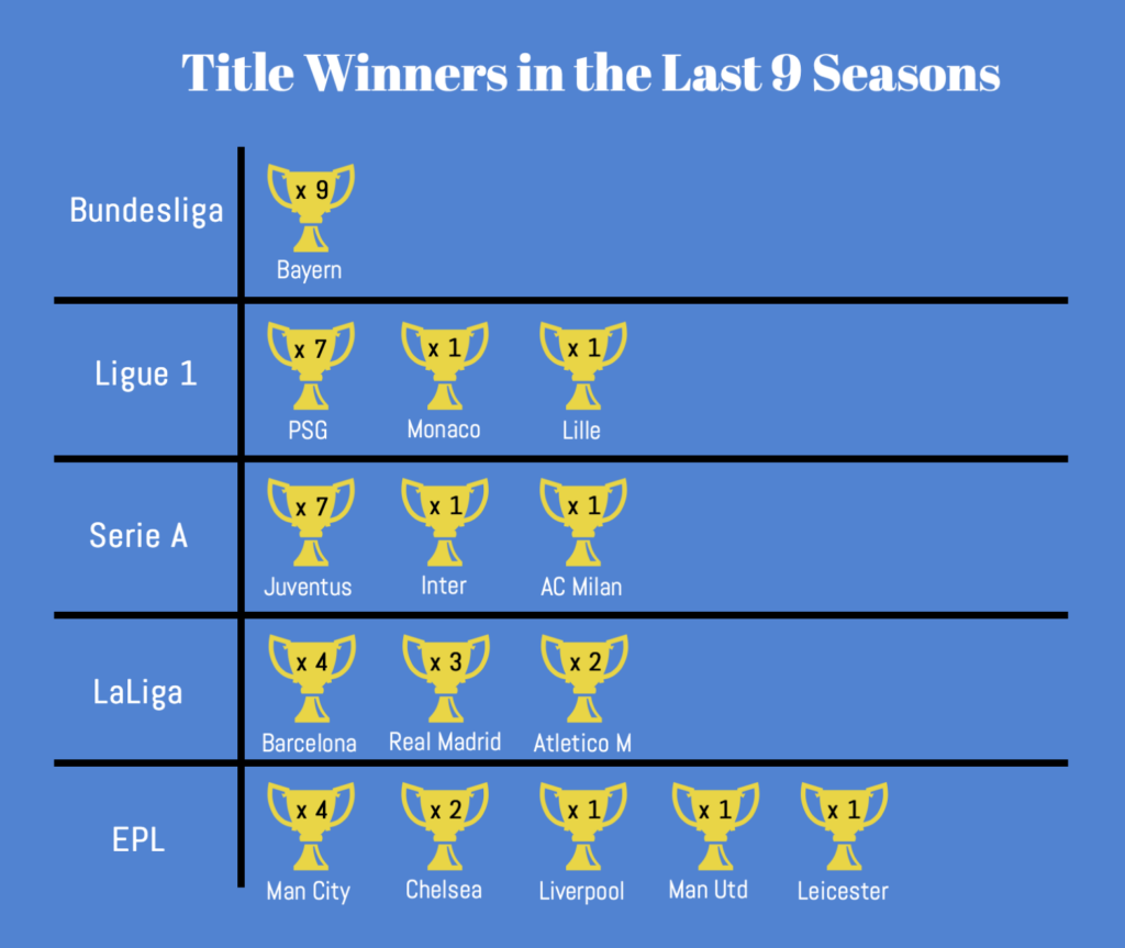 is-the-english-premier-league-the-best-football-league-in-the-world