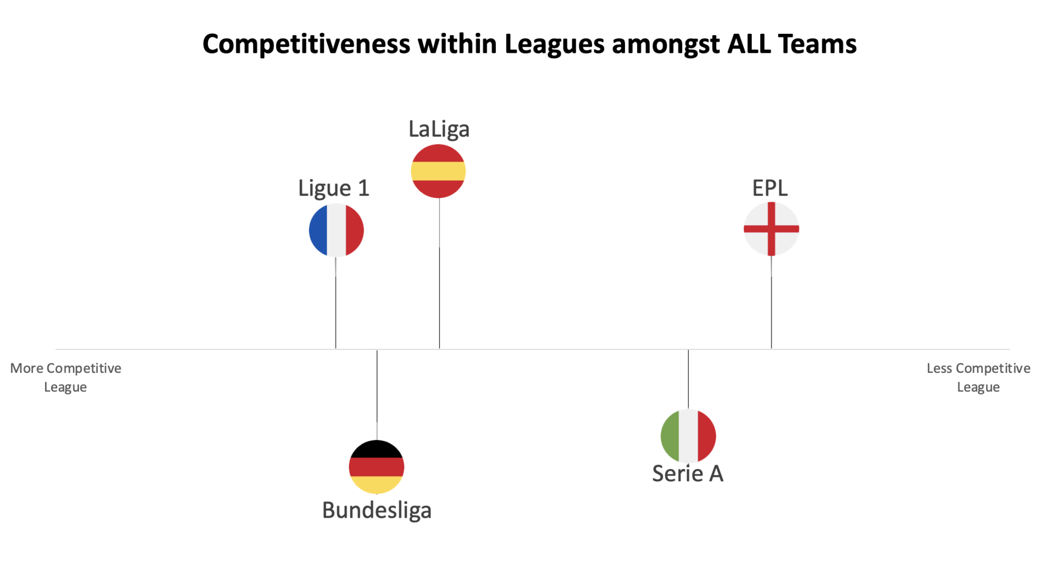 is-the-english-premier-league-the-best-football-league-in-the-world
